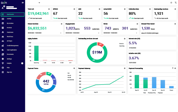 Empowering your Invoice-to-Cash Journey